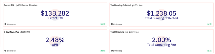 Investigación DODO: La batalla por el LSD en el lado del proyecto bull-bear