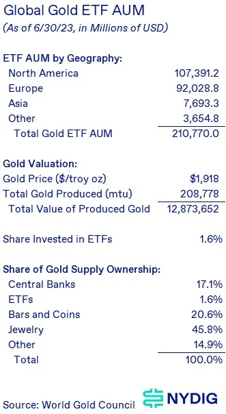 Bitcoin spot ETF market size forecast, what impact will it bring?