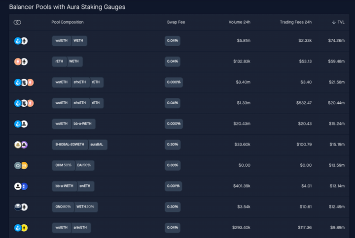 Investigación DODO: La batalla por el LSD en el lado del proyecto bull-bear