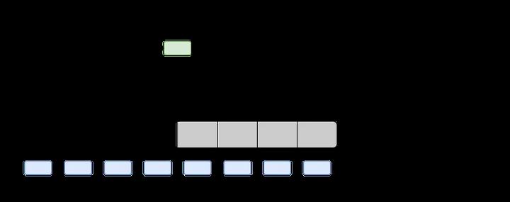详解Proof of Validator：以太坊扩容路上关键的安全拼图