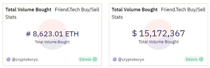 LD Capital：浅析SocialFi赛道新贵friend.tech