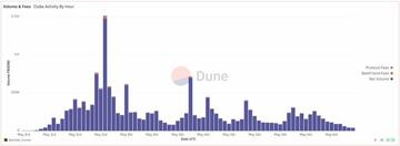 全面解读friend.tech V2：核心功能、平台经济与代币潜力
