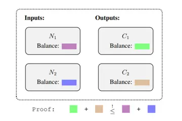 V God’s latest paper: How the privacy pool protocol protects user privacy and meets compliance requirements