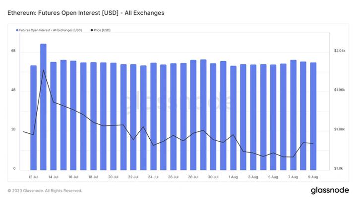 Foresight Ventures市场周报：市场存量博弈，链上新币活跃