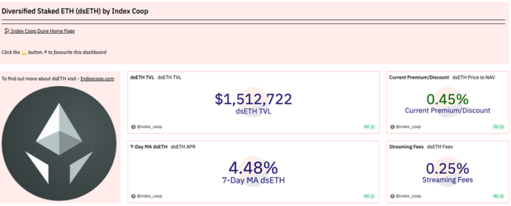 Investigación DODO: La batalla por el LSD en el lado del proyecto bull-bear