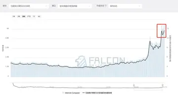 LUCIDA:加密市场的板块观点分析