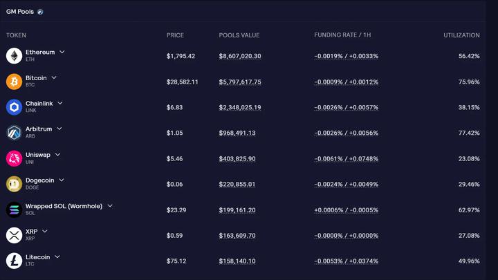 LD Capital：GMX V2的改动与影响