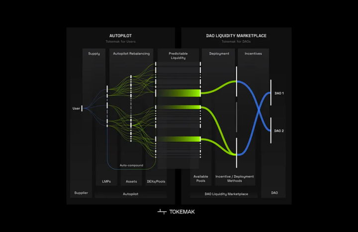 Investigación DODO: La batalla por el LSD en el lado del proyecto bull-bear