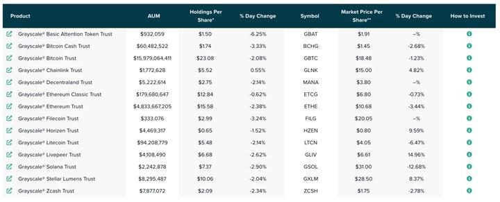 LD Capital：Livepeer(LPT)短期资金面分析*Premium