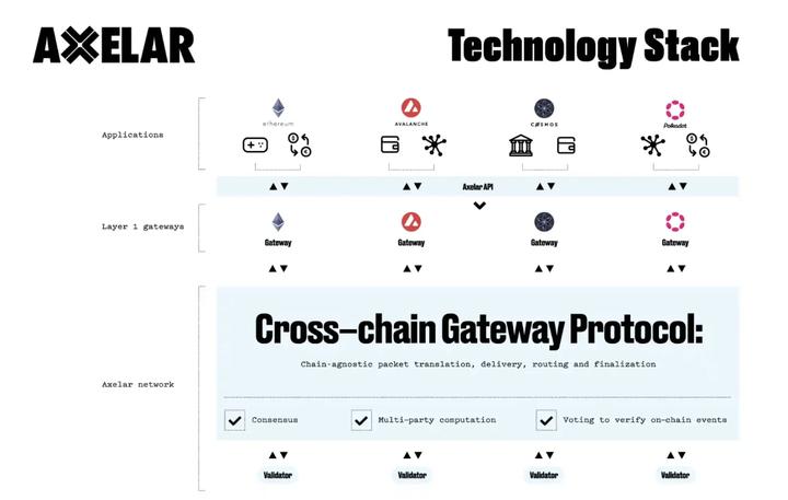 PSE Trading：跨链王座的群雄纷争