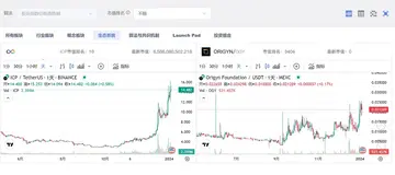 LUCIDA:加密市场的板块观点分析