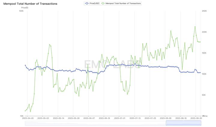 EMC Labs八月简报：上升通道被打破，链上链下两重天