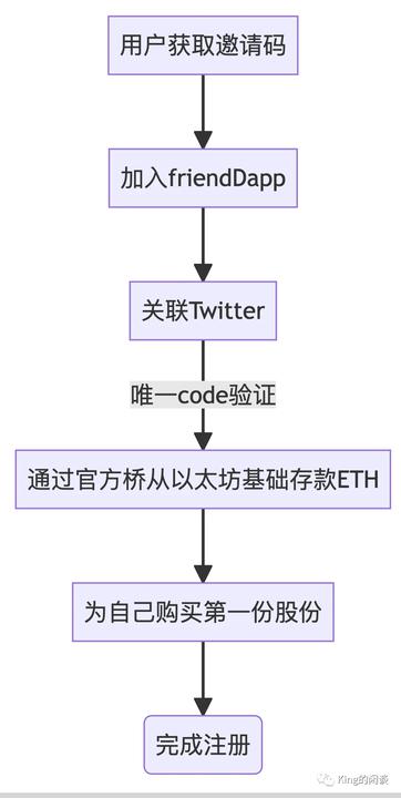 硬核解密friend.tech：深度解析FT的运作原理和风险