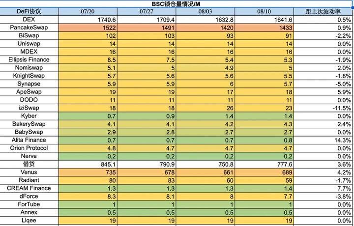 Foresight Ventures市场周报：市场存量博弈，链上新币活跃