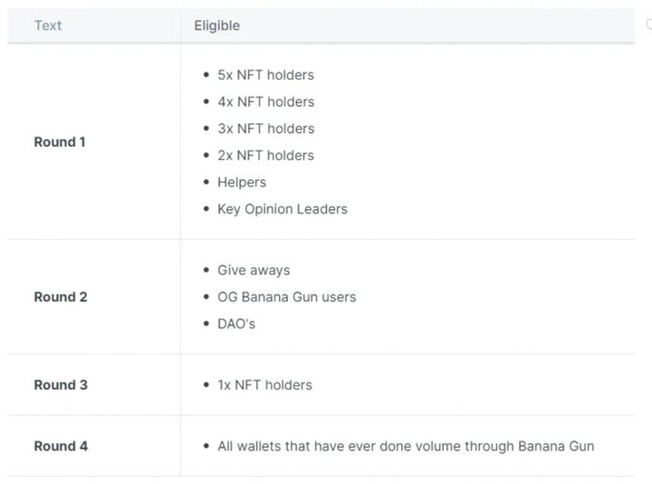 跃为交易Bot赛道新欢，Banana Gun做对了什么？