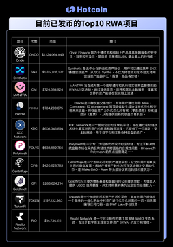 Hotcoin Reserch RWA赛道解析：加密世界与现实资产的桥梁