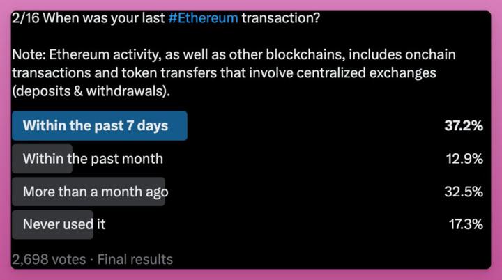 调查分析了公链用户活跃度后，我发现了这七个要点