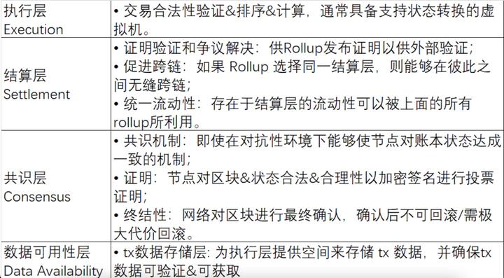 PSE Trading：模块区块链新叙事——DA层群雄逐鹿