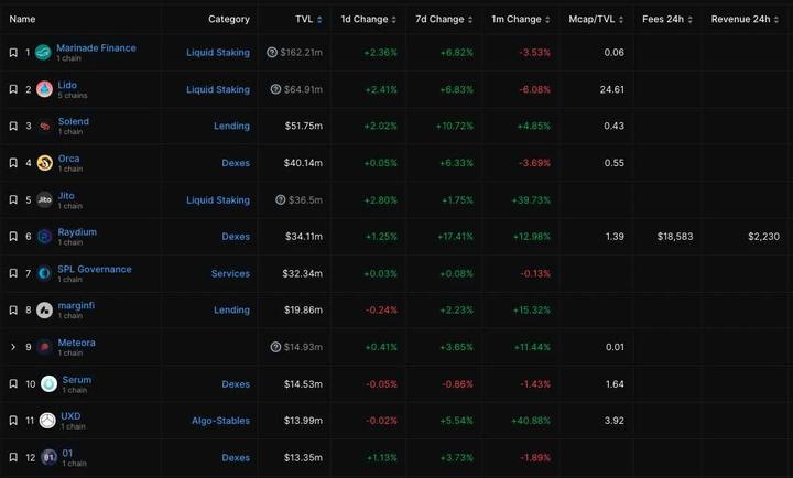破局重生：全览2023年Solana DeFi生态系统