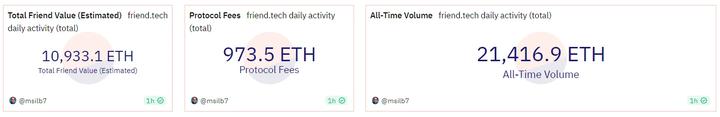 LD Capital：浅析SocialFi赛道新贵friend.tech