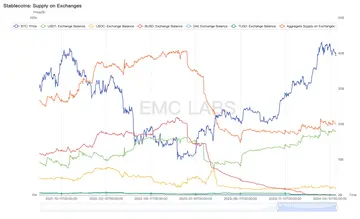 EMC Labs 4月报告：宏观金融危机闪现，场内资金相机不动