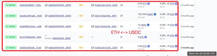 X-explore:深入研究空投高手行为模式,我们可以从中学到什么?