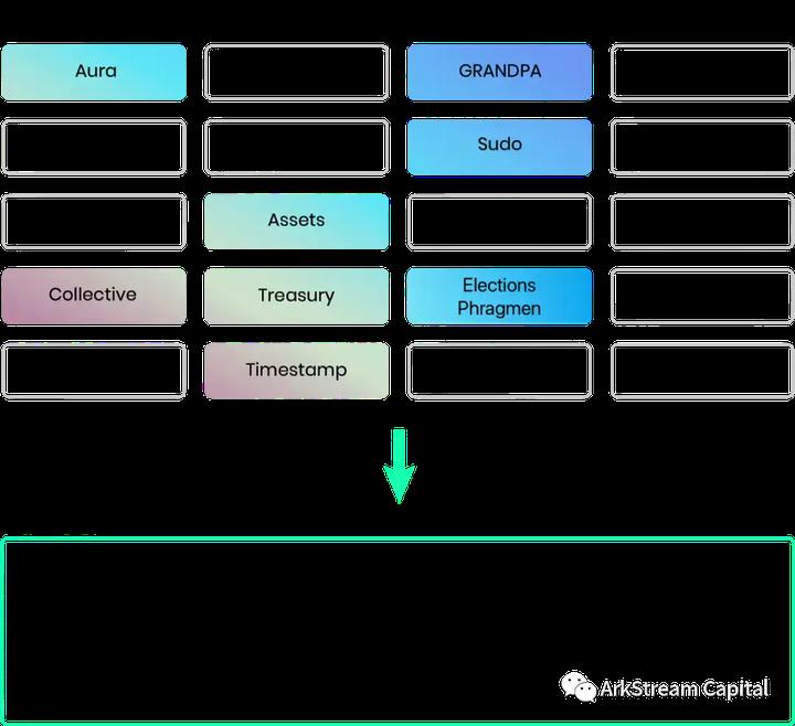 ArkStream Capital：市场未必只有L2，新公链不可忽略