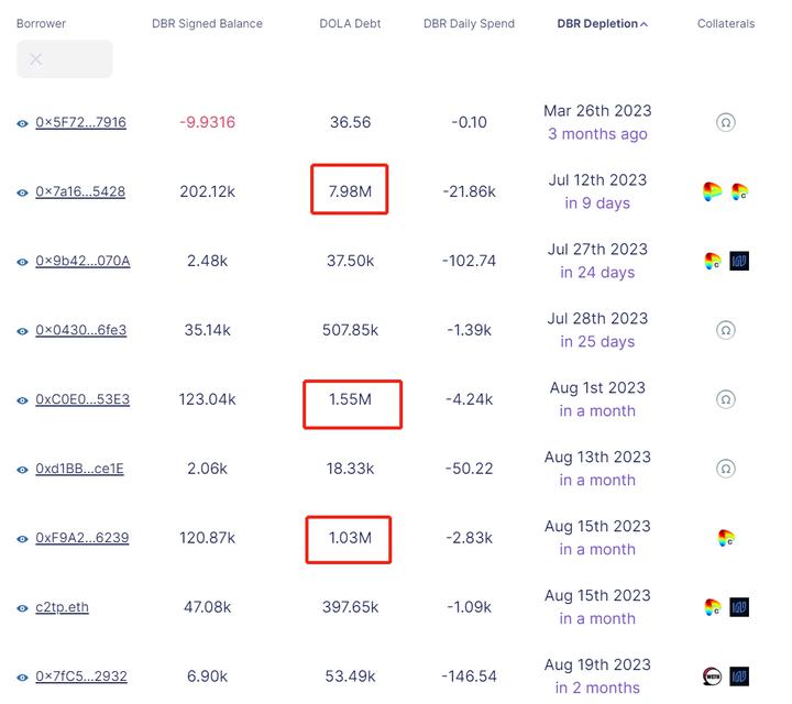 Inverse Finance：置之死地而后生？