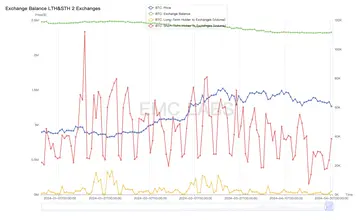 EMC Labs 4月报告：宏观金融危机闪现，场内资金相机不动