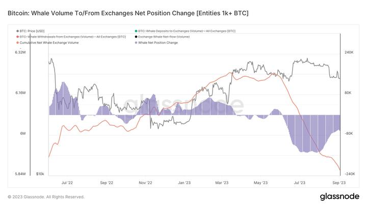 EMC Labs八月简报：上升通道被打破，链上链下两重天