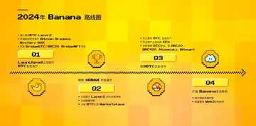 Banana đã công bố lộ trình năm 2024 và cam kết xây dựng thị trường giao dịch và phát hành tài sản BTC