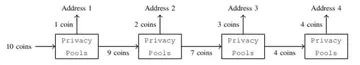 V God's latest paper: How does the privacy pool protocol protect user privacy and meet compliance requirements
