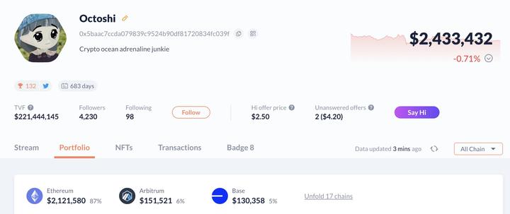 friend.tech上谁最贵？Top15有哪些神奇人物？
