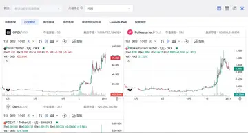 LUCIDA:加密市场的板块观点分析