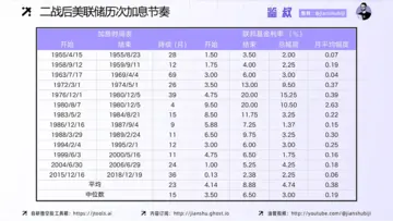 如何赚周期的钱（二）：从美联储货币政策和稳定币角度看资金流向
