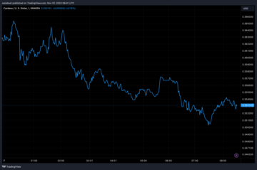 Cardano ADA price chart from Tradingview.com