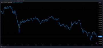 XRP price chart from Tradingview.com (Ripple)