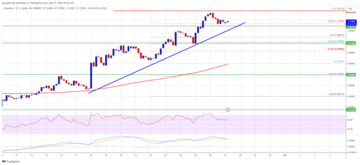 Chainlink (LINK) Price