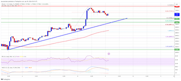 ビットコイン価格