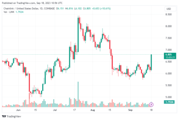LINKUSD price chart