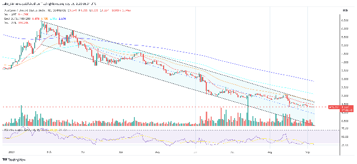 Apecoin price