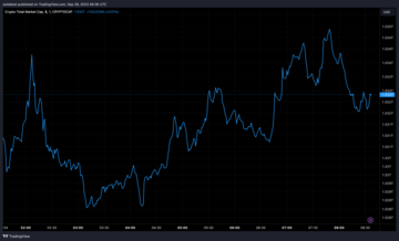 Crypto total market cap chart from Tradingview.com