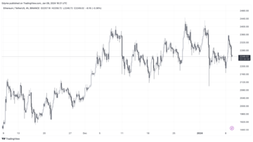 Ethereum (ETH) price chart on TradingView