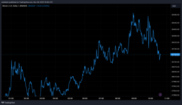 Bitcoin price chart from Tradingview.com