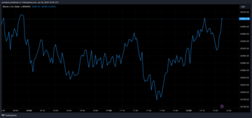 Bitcoin price chart from Tradingview.com