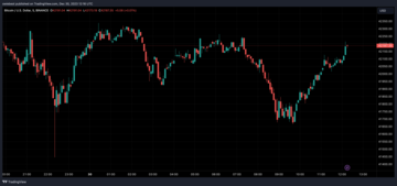 Bitcoin price chart from Tradingview.com (Bitwise Spot Bitcoin ETF)