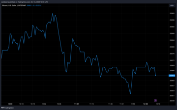 Bitcoin price chart from Tradingview.com (Spot bitcoin ETF)