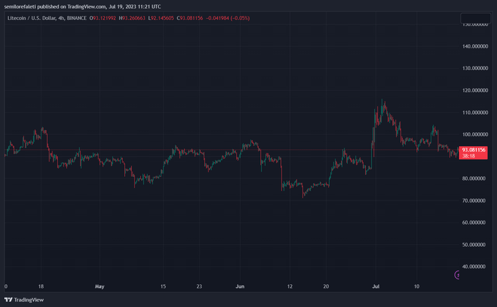Litecoin