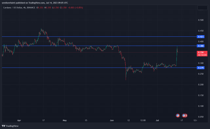 Cardano