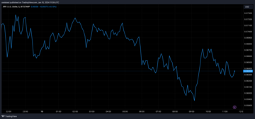 XRP price chart from Tradingview.com